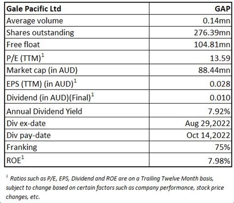 dividin|gale pacific dividends 2023.